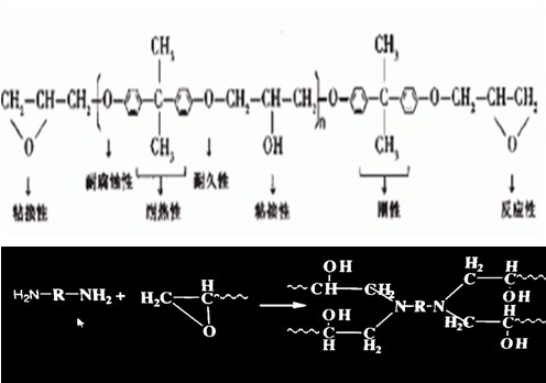 環(huán)氧功能性固化劑,水下固化劑,環(huán)氧固化劑,建筑結(jié)構(gòu)膠專用固化劑 環(huán)氧功能性固化劑,水下固化劑,環(huán)氧固化劑,建筑結(jié)構(gòu)膠專用固化劑